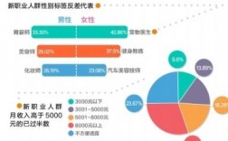 宠物医生收入如何（宠物医生收入如何）