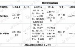 海亮教育老师收入（海亮教育应聘）