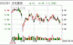 中天国富证券收入（中天国富证券2019年盈利情况）