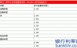 北京银行收入待遇（北京银行工资待遇 知乎）