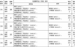 增城小学教师收入（广州增城编制小学教师工资）