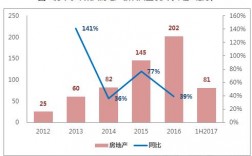 泰禾地产收入（泰禾地产收入如何）