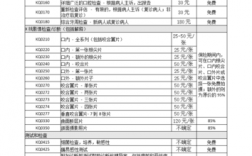 口腔诊所收入（口腔诊所收入怎样?）