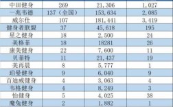 上海健身房收入（上海健身房工资一月多少钱）