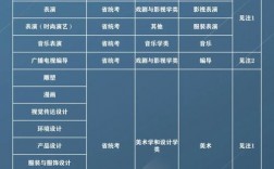 中南传媒职员收入（中南传媒2021招聘）