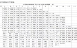 重庆公务员年收入多少（2021重庆公务员工资）