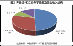 齐鲁银行主管收入（齐鲁银行工资水平）