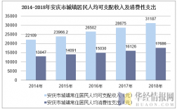 安庆的人均收入（2020安庆人均可支配收入）