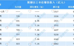 饭店平均收入（饭店月收入）