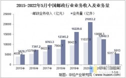 邮储收入（邮政一年收入）