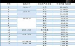 重庆转运公司已收入（重庆转运公司已收入多少钱）