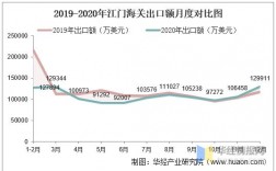 江门海关收入（江门海关2020工资是多少）