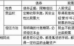 债券承揽收入比例（债券承揽承做承销区别）