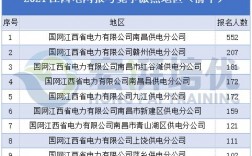 江西电网年收入（江西电网年收入多少亿）