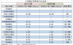 青岛银行平均收入（青岛银行平均工资）