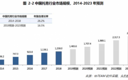 托育中心收入（托育中心收入的账务处理）