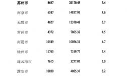 吴江区人均月收入（吴江市人均收入）