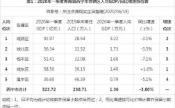 西宁平均收入（2020年西宁人均可支配收入）