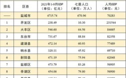 盐城人均收入排名（2021年盐城人均收入）