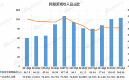 游戏商务收入（游戏业务收入）