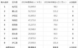 庐江公安收入（合肥公安局工资）