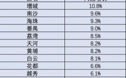 广州区排名收入（2021广州收入）