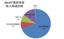 收入比上uv（收入比上年减少的百分比怎么算）