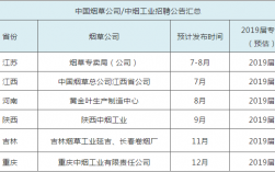 江西烟草待遇收入（江西烟草公司工资）