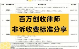 烟台非诉律师收入（非诉律师 收入）