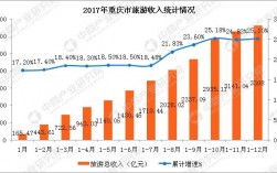 重庆2017旅游收入（2020年重庆市旅游收入）