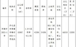 2016开化人均收入（2020年开化县人均gdp）