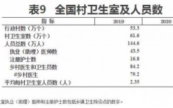 乡村医生收入（乡村医生收入多少）