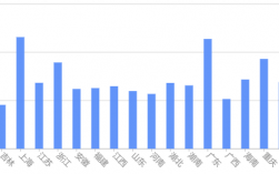 广告设计月收入（广告设计月收入多少合适）