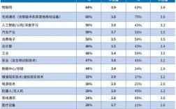 毕马威收入（毕马威收入级别）