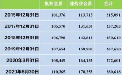 郑州注册会计师收入（郑州注册会计师年薪多少）