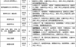 西苑医院收入待遇（西苑医院2020年招聘）