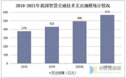 智能交通技术运用收入（智能交通技术应用）