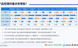 腾讯的产品经理收入（腾讯的产品经理收入高吗）