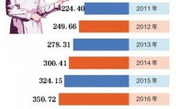 北京收入最高护士（北京医院护士收入排行）