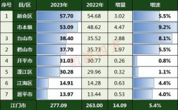 江门收入水平（江门薪资平均水平）