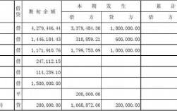 应收账款出口收入（应收账款出口收入计算公式）