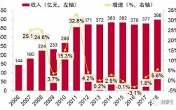 oracle苏州收入（oracle薪资）