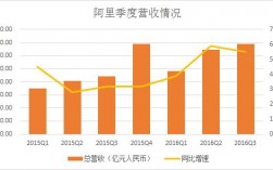 阿里集团公司收入（阿里主要收入）