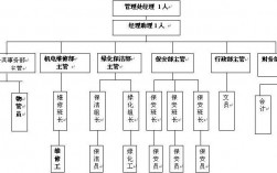 碧桂园投资部收入（碧桂园投资部职位设置）