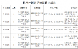 杭州外教收入（杭州外国语学校老师工资）