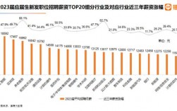 cg外包收入（外包的薪资）