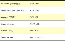 投行svp收入（投行svp和d的区别）