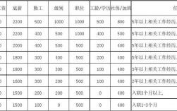 机关文员收入（机关文员薪酬管理制度的相应年薪标准）