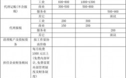 代理财务收入（代理财务收入怎么算）