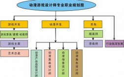 游戏策划师收入（游戏策划师要什么学历）